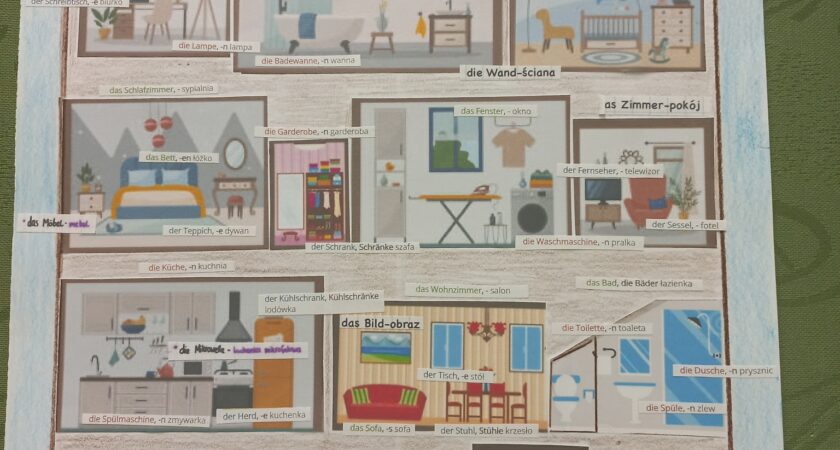 JĘZYK NIEMIECKI METODĄ PROJEKTU